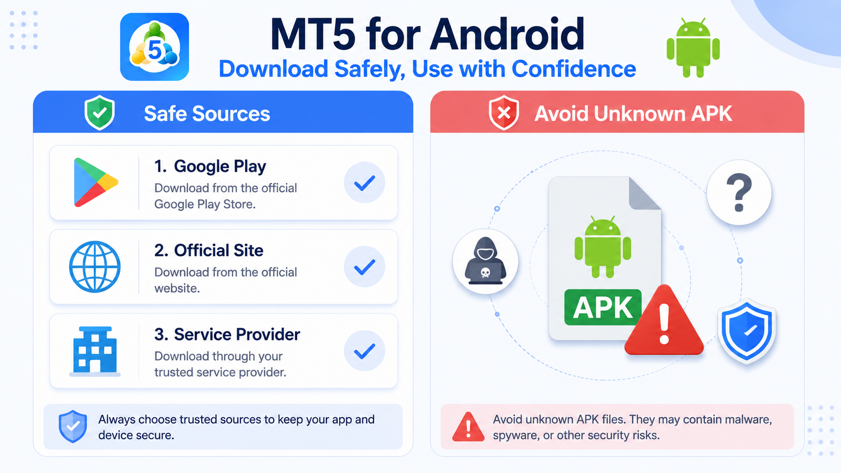 Three common MT5 Android download sources compared: Google Play, official page, and broker link