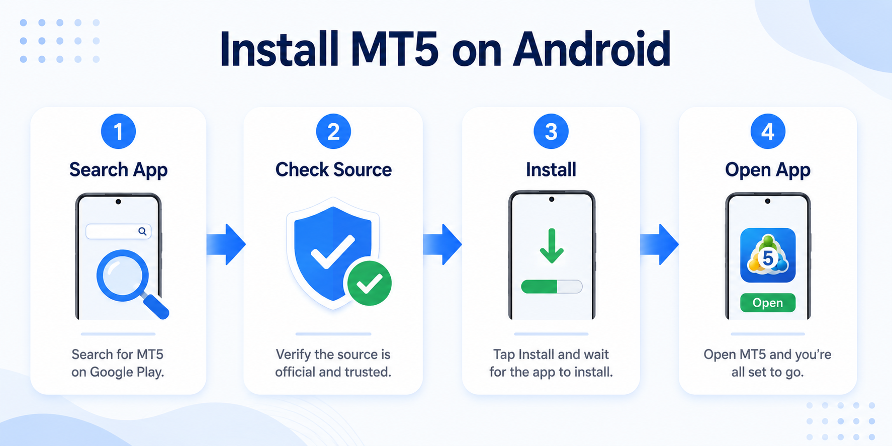 MT5 for Android flow from app store search, download, and install to opening the app