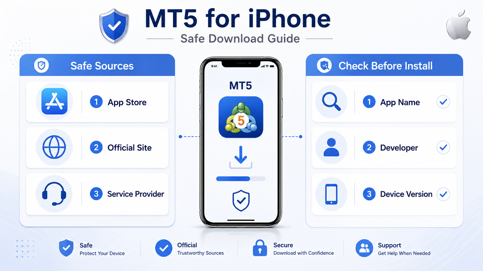 MT5 for iPhone download sources: App Store, official download page, and broker entry points
